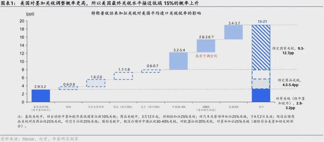 华泰宏观：法院裁决能阻止特朗普加征关税吗？