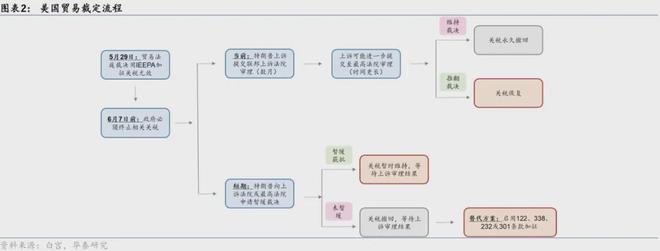 特朗普签署关税法令__特朗普宣布提高关税税率
