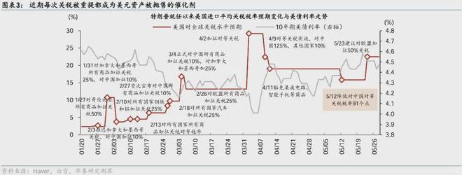 特朗普宣布提高关税税率_特朗普签署关税法令_