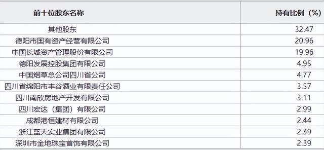 长城华西银行5500万股股权_长城华西银行股权转让_
