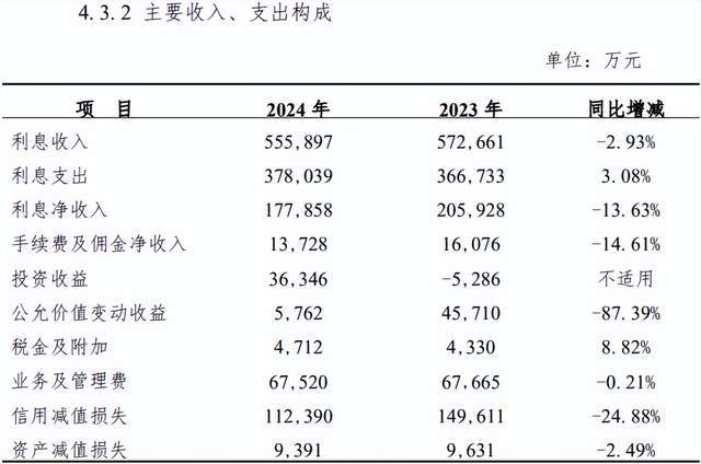 长城华西银行股权转让_长城华西银行5500万股股权_