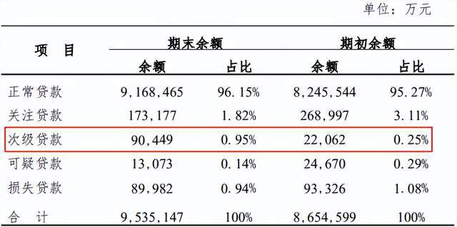 _长城华西银行5500万股股权_长城华西银行股权转让