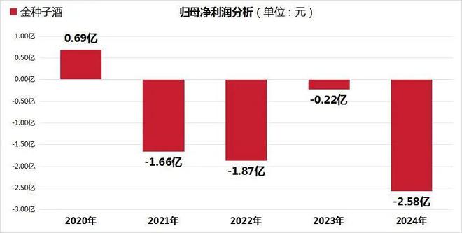 _华润改革_华润成功的原因
