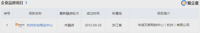 _卖灯饰亏惨_无锡华润万家有没有狗粮卖
