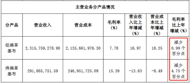 成本控制不力、财务费用难降，云中马如何挣脱增收不增利枷锁？_成本控制不力、财务费用难降，云中马如何挣脱增收不增利枷锁？_