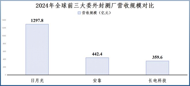 _吸金360亿，长电科技，全力出击！_吸金360亿，长电科技，全力出击！