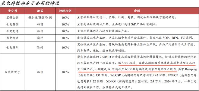 _吸金360亿，长电科技，全力出击！_吸金360亿，长电科技，全力出击！