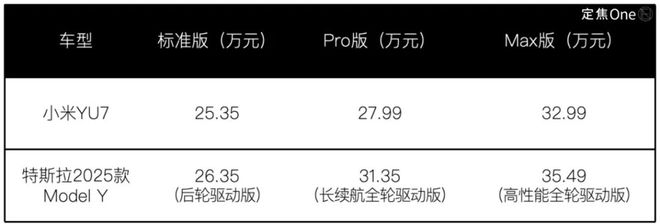 _小米造车ceo_小米汽车团队