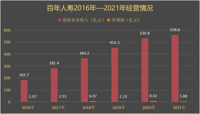 百年人寿董事__百年人寿ceo
