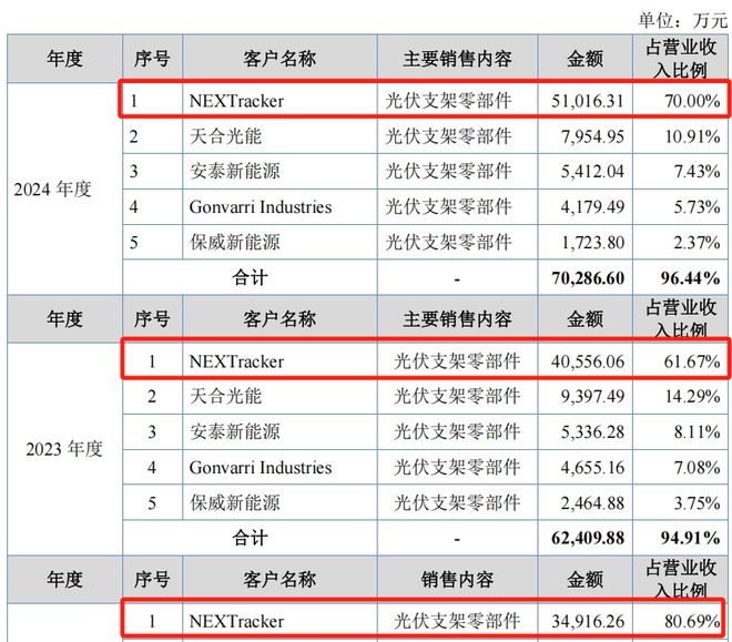 _酉立智能IPO：行业巨头都已举步维艰，为何偏偏它还能实现高增长_酉立智能IPO：行业巨头都已举步维艰，为何偏偏它还能实现高增长