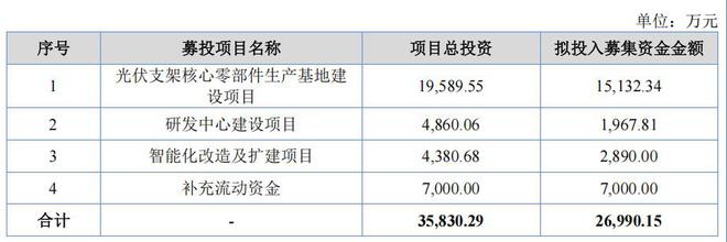 _酉立智能IPO：行业巨头都已举步维艰，为何偏偏它还能实现高增长_酉立智能IPO：行业巨头都已举步维艰，为何偏偏它还能实现高增长