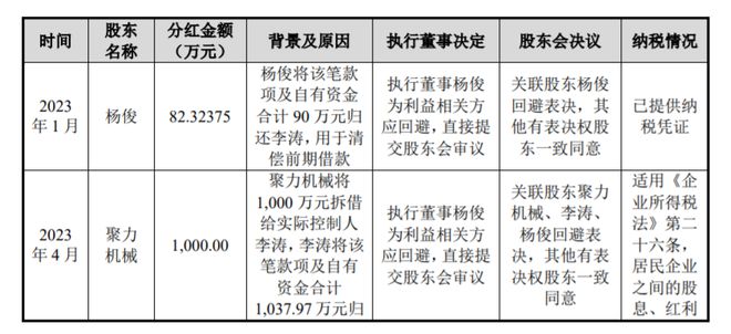 _酉立智能IPO：行业巨头都已举步维艰，为何偏偏它还能实现高增长_酉立智能IPO：行业巨头都已举步维艰，为何偏偏它还能实现高增长