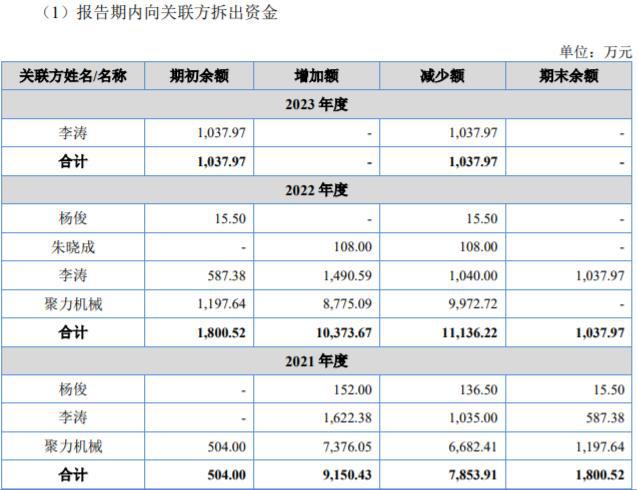 酉立智能IPO：行业巨头都已举步维艰，为何偏偏它还能实现高增长__酉立智能IPO：行业巨头都已举步维艰，为何偏偏它还能实现高增长