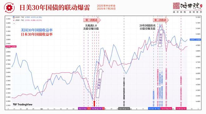 大限将至！特朗普关税战2.0会不会再度重创全球市场？
