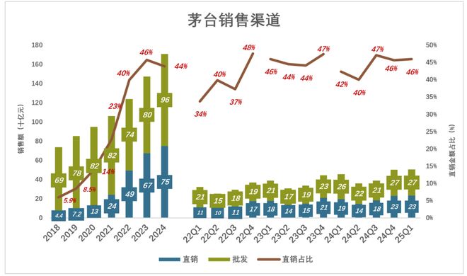 茅台，无为便是过