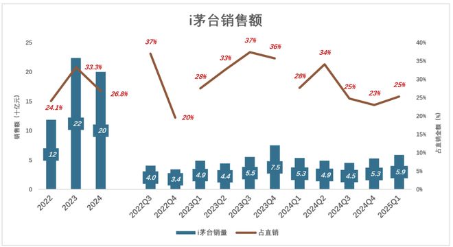 _无为广播大学是几本_无为茅台酒专卖店