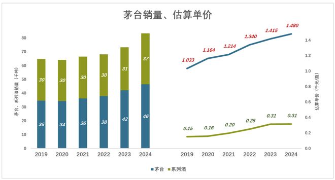 无为广播大学是几本__无为茅台酒专卖店