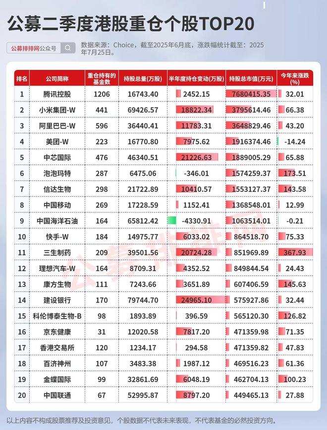 医药企业港股上市条件和流程__医药港股