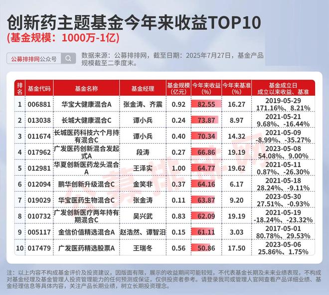 中欧创新药基金_【深度】创新药企争夺下半场_
