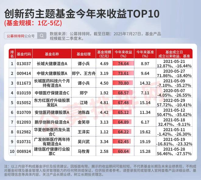 中欧创新药基金_【深度】创新药企争夺下半场_