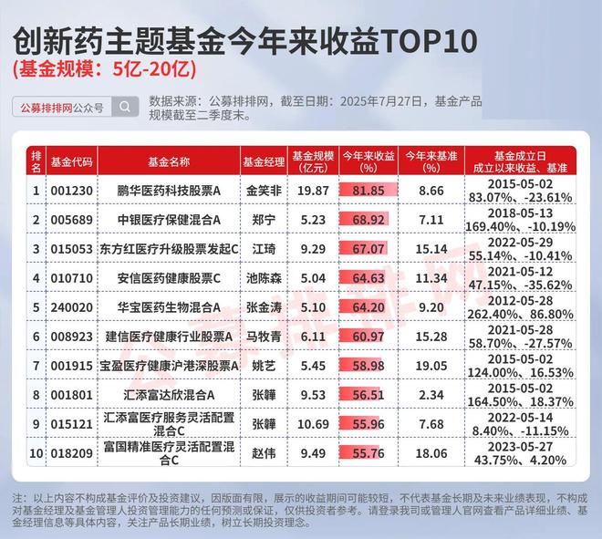 _中欧创新药基金_【深度】创新药企争夺下半场