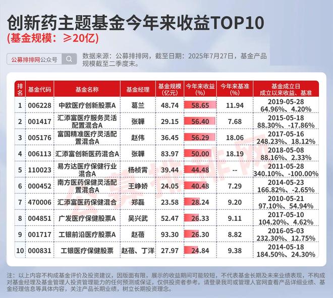 _【深度】创新药企争夺下半场_中欧创新药基金