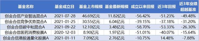 _跑输行业20%！创金合信业绩垫底现“漂移顽疾”_跑输行业20%！创金合信业绩垫底现“漂移顽疾”