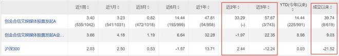 跑输行业20%！创金合信业绩垫底现“漂移顽疾”__跑输行业20%！创金合信业绩垫底现“漂移顽疾”