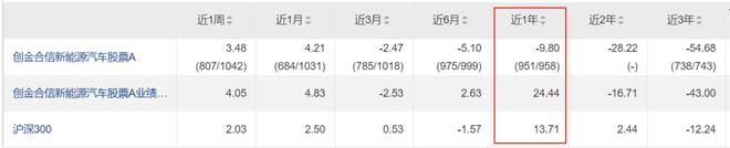 跑输行业20%！创金合信业绩垫底现“漂移顽疾”__跑输行业20%！创金合信业绩垫底现“漂移顽疾”