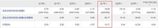 跑输行业20%！创金合信业绩垫底现“漂移顽疾”_跑输行业20%！创金合信业绩垫底现“漂移顽疾”_