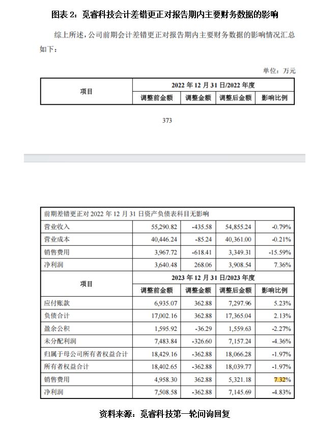 觅睿怎么样_觅睿科技官网_