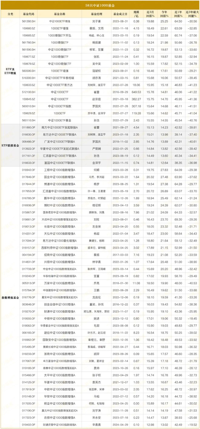 _指数涨量缩是什么兆头_涨指数跌个股好吗