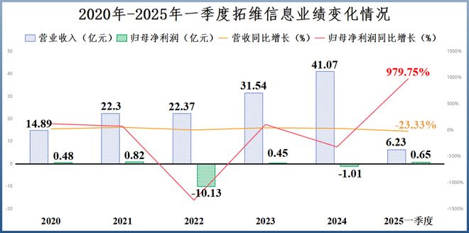 机器酷搏游戏手柄设置_放手一搏经典语录_