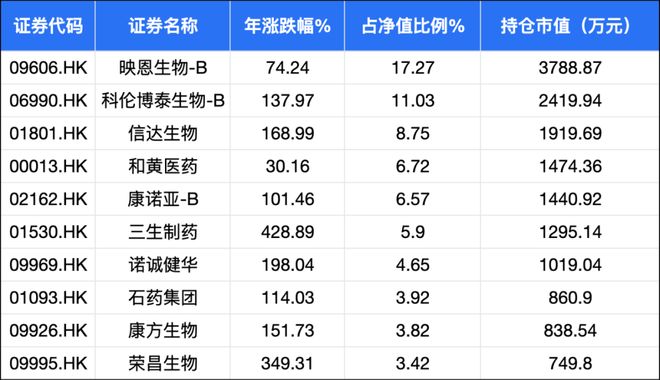 _创新药涨势凶猛，年度冠军基金暂停申购_创新药涨势凶猛，年度冠军基金暂停申购