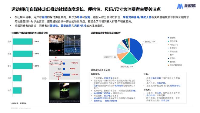 _洞察力大挑战_洞察力等级测试