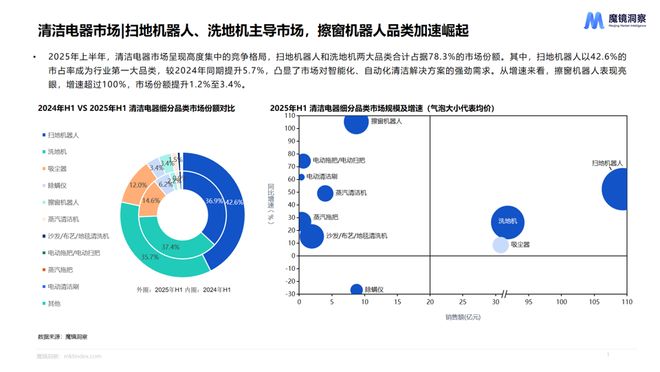 洞察力等级测试__洞察力大挑战
