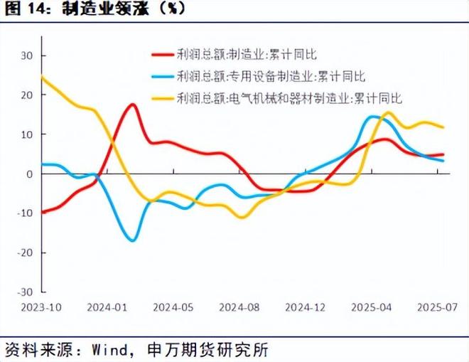 薛鹤翔：政治局定策反内卷，下半年经济焕新光 9月份宏观策略报告_薛鹤翔：政治局定策反内卷，下半年经济焕新光 9月份宏观策略报告_