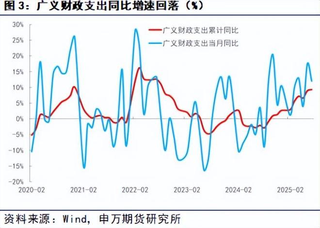 薛鹤翔：政治局定策反内卷，下半年经济焕新光 9月份宏观策略报告_薛鹤翔：政治局定策反内卷，下半年经济焕新光 9月份宏观策略报告_