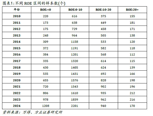 估值变动_公司估值与上市市值_