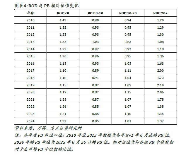 _估值变动_公司估值与上市市值