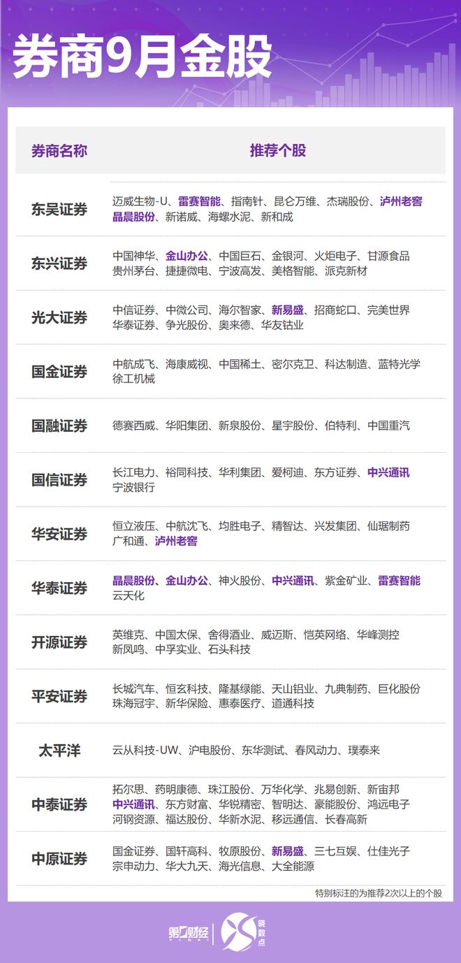 小券商股_券商科技龙头股_