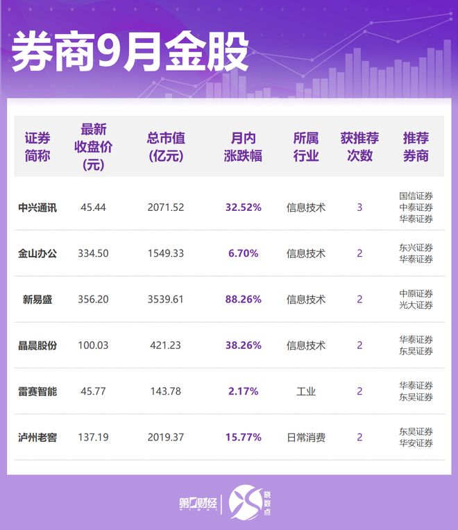 _券商科技龙头股_小券商股