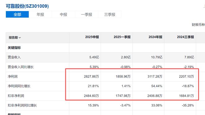 可靠股份是干嘛的_可靠股份官网_