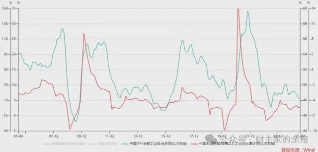 _牛市突然爆发的原因_牛市为什么跌得快