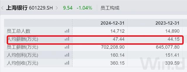 上海银行高管_上海银行高管薪酬公告_