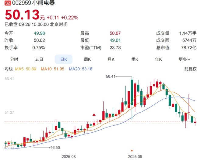_小熊多用途电热锅能炸东西吗_小熊小电器