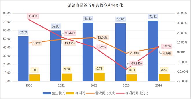 _洽洽危局：半年净利暴跌73% 经销商遭压货被迫清盘_洽洽危局：半年净利暴跌73% 经销商遭压货被迫清盘