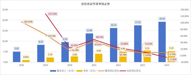 洽洽危局：半年净利暴跌73% 经销商遭压货被迫清盘_洽洽危局：半年净利暴跌73% 经销商遭压货被迫清盘_
