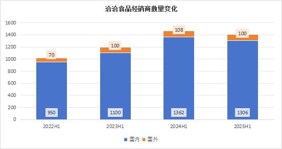洽洽危局：半年净利暴跌73% 经销商遭压货被迫清盘_洽洽危局：半年净利暴跌73% 经销商遭压货被迫清盘_