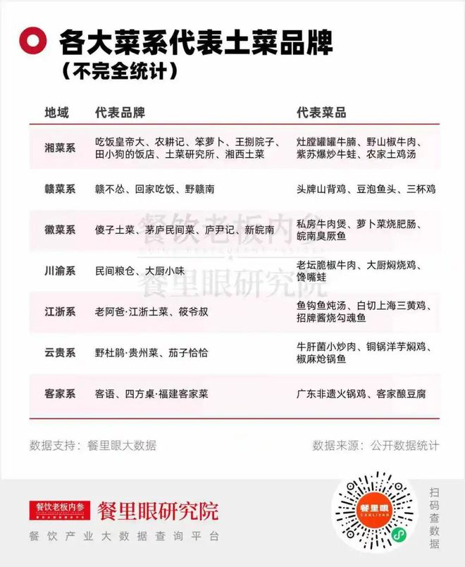各地土菜馆“大杀四方”，但考验还在后头__各地土菜馆“大杀四方”，但考验还在后头